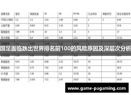 国足面临跌出世界排名前100的风险原因及深层次分析