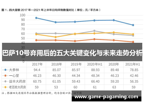 巴萨10号弃用后的五大关键变化与未来走势分析