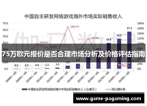 75万欧元报价是否合理市场分析及价格评估指南
