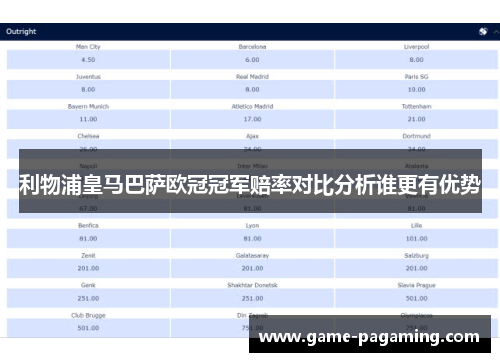 利物浦皇马巴萨欧冠冠军赔率对比分析谁更有优势