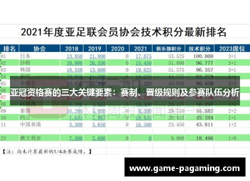 亚冠资格赛的三大关键要素：赛制、晋级规则及参赛队伍分析