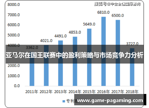 亚马尔在国王联赛中的盈利策略与市场竞争力分析