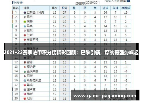 2021-22赛季法甲积分榜精彩回顾：巴黎引领，摩纳哥强势崛起
