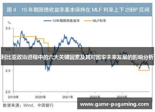 利比亚政治进程中的六大关键因素及其对国家未来发展的影响分析