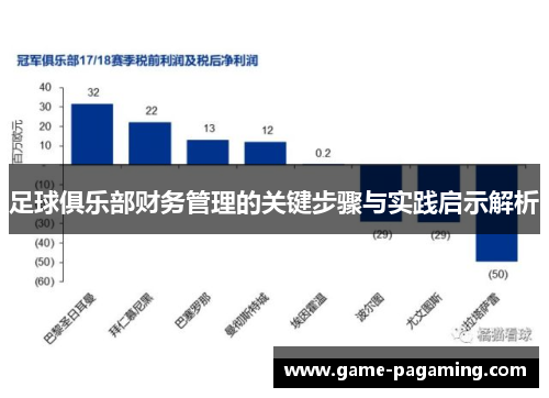 足球俱乐部财务管理的关键步骤与实践启示解析