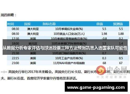 从数据分析专家评估与球迷投票三种方法预测凯恩入选国家队可能性 从数据分析专家评估与球迷投票三种方法预测凯恩入选国家队可能性