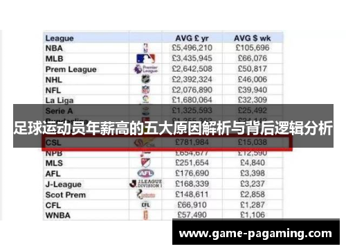 足球运动员年薪高的五大原因解析与背后逻辑分析