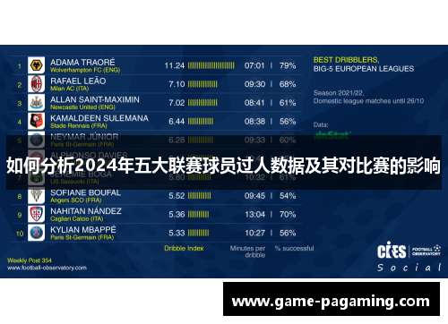 如何分析2024年五大联赛球员过人数据及其对比赛的影响