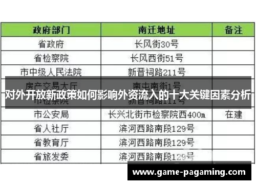对外开放新政策如何影响外资流入的十大关键因素分析
