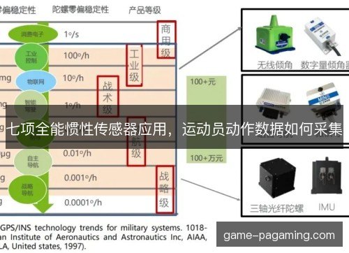 七项全能惯性传感器应用,运动员动作数据如何采集 七项全能惯性传感器应用,运动员动作数据如何采集